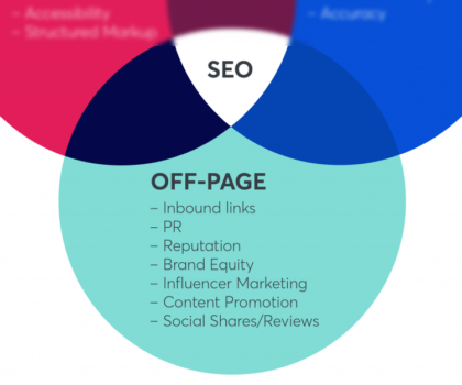 Best Off-Page SEO Services?