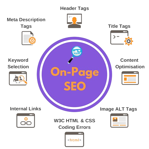 Included In On-Page SEO Services